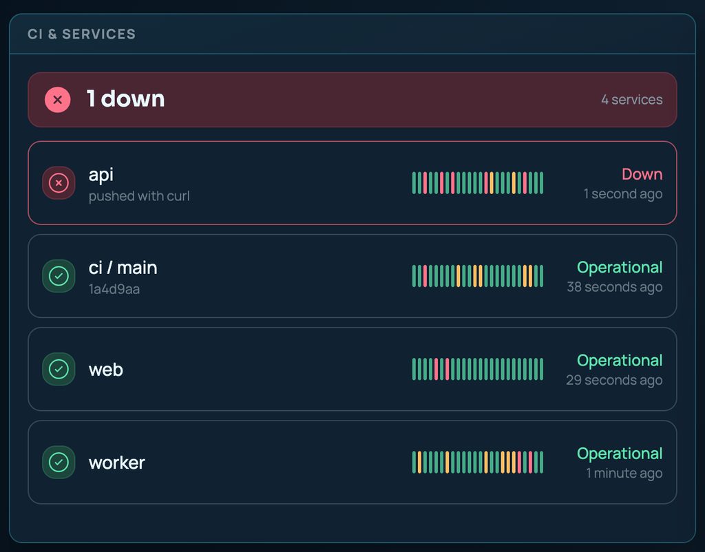 The CI & services widget on the Eng wallboard after the push: 1 down, with api reading Down, pushed with curl, a second ago.